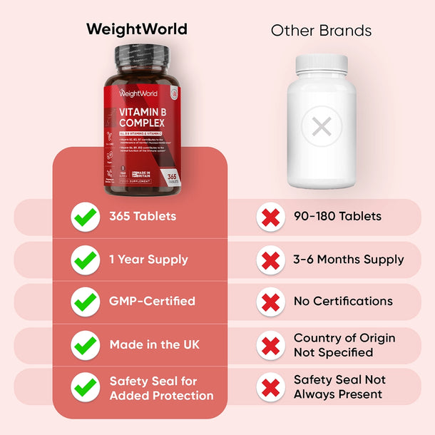 weightworld-ie-vitamin-b-complex-365-5.webp