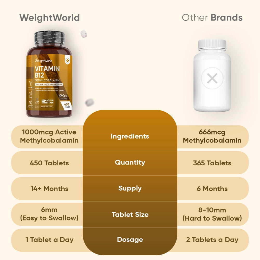 weightworld-ie-vitamin-b12-100mcg-4.webp