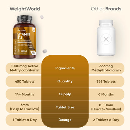 weightworld-ie-vitamin-b12-100mcg-4.webp