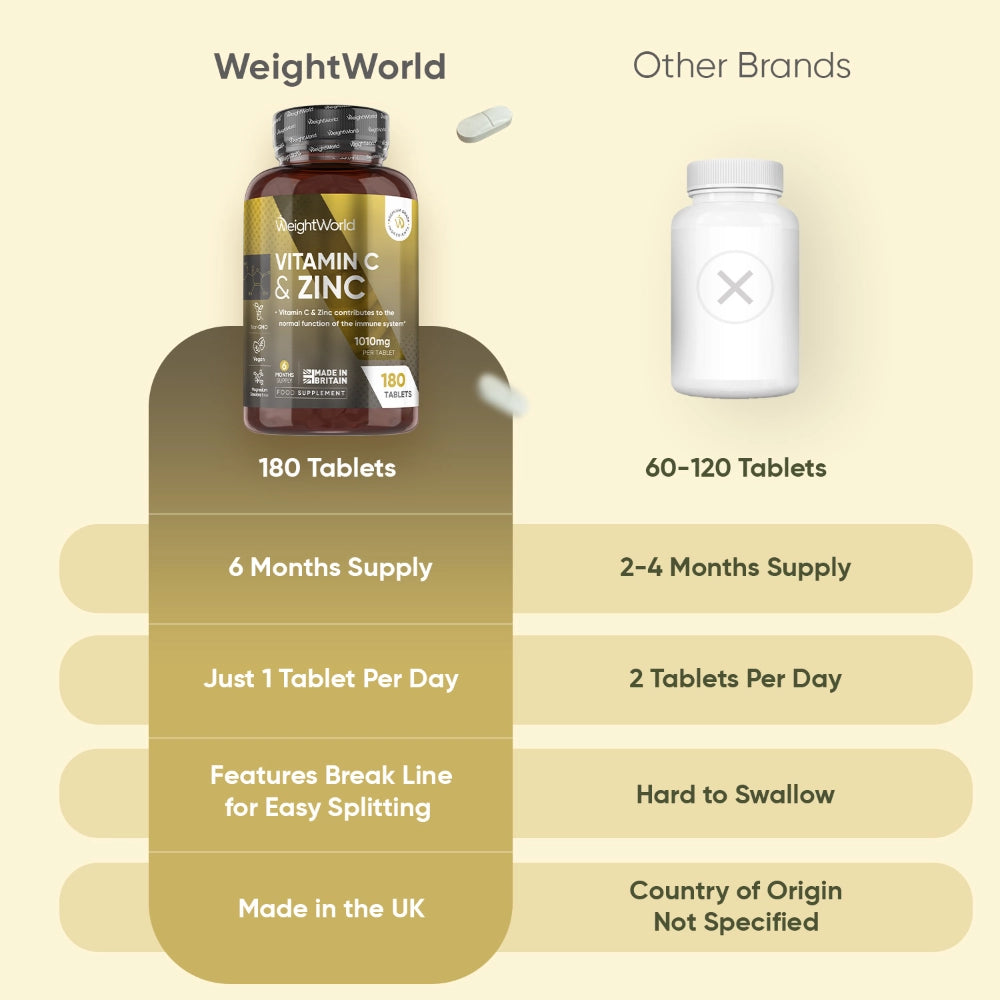 weightworld-ie-vitamin-c-and-zinc-caps-04.webp