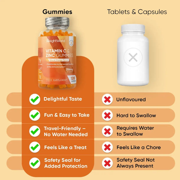 weightworld-ie-vitamin-c-zinc-gummies-caps-02.webp