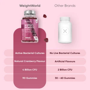 Women's Probiotic Gummies