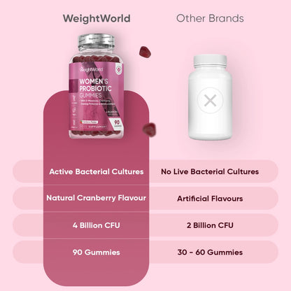 weightworld-ie-womens-probiotic-gummiess-bottle-04.webp