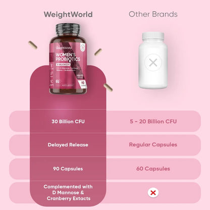 weightworld-ie-womens-probiotics-caps-03.webp