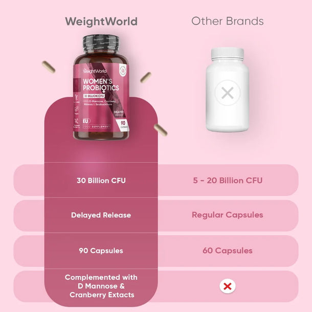 weightworld-ie-womens-probiotics-caps-03.webp