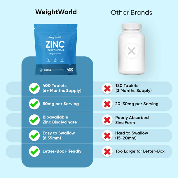 weightworld-ie-zinc-bisglycinate-50mg-4.webp