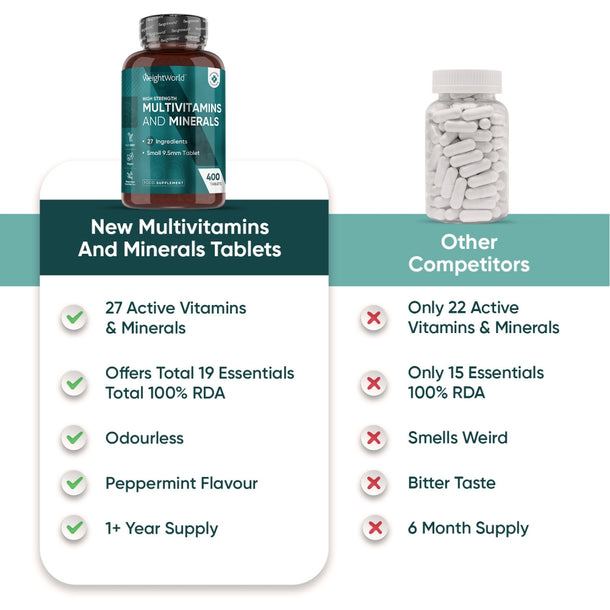 weightworld-multivitamins-with-minerals-400tablets-uk-05.jpg