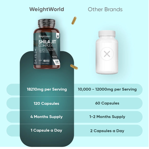 weightworld-uk-shilajit-complex-3.webp