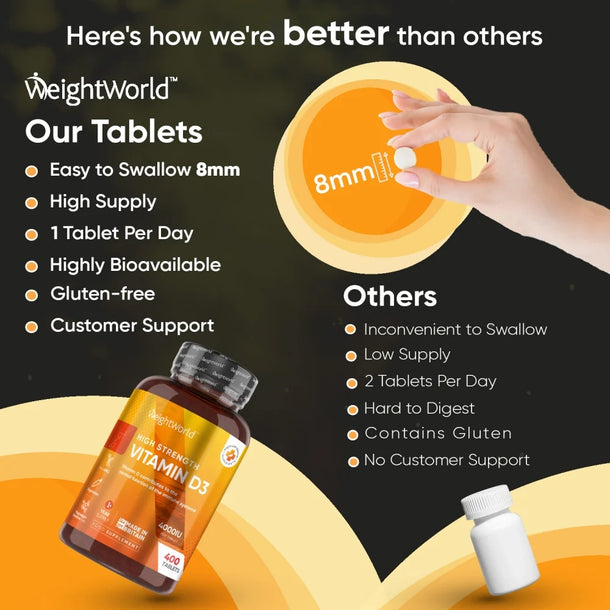 weightworld-vitamin-d3-4000iu-400tablets-ie-04.webp