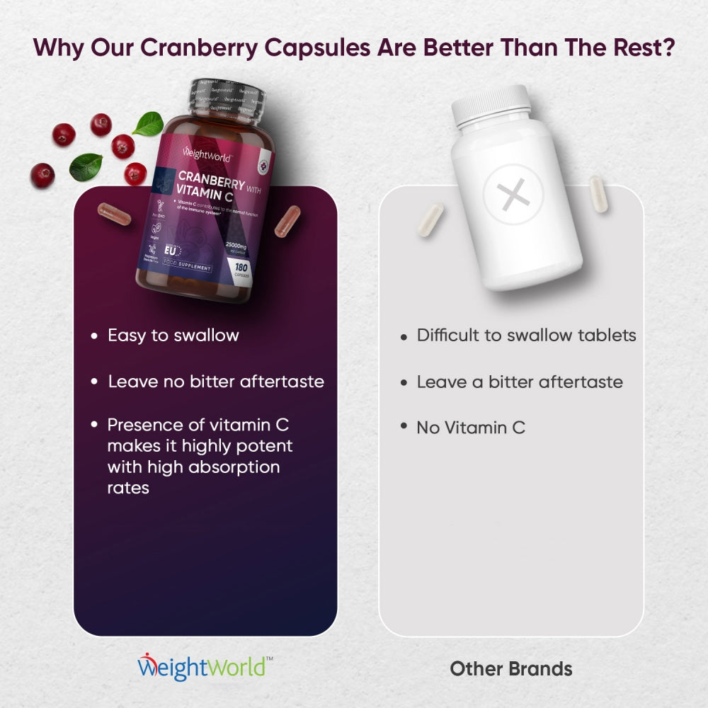 ww-cranberry-with-vitamin-c-uk-4.jpg