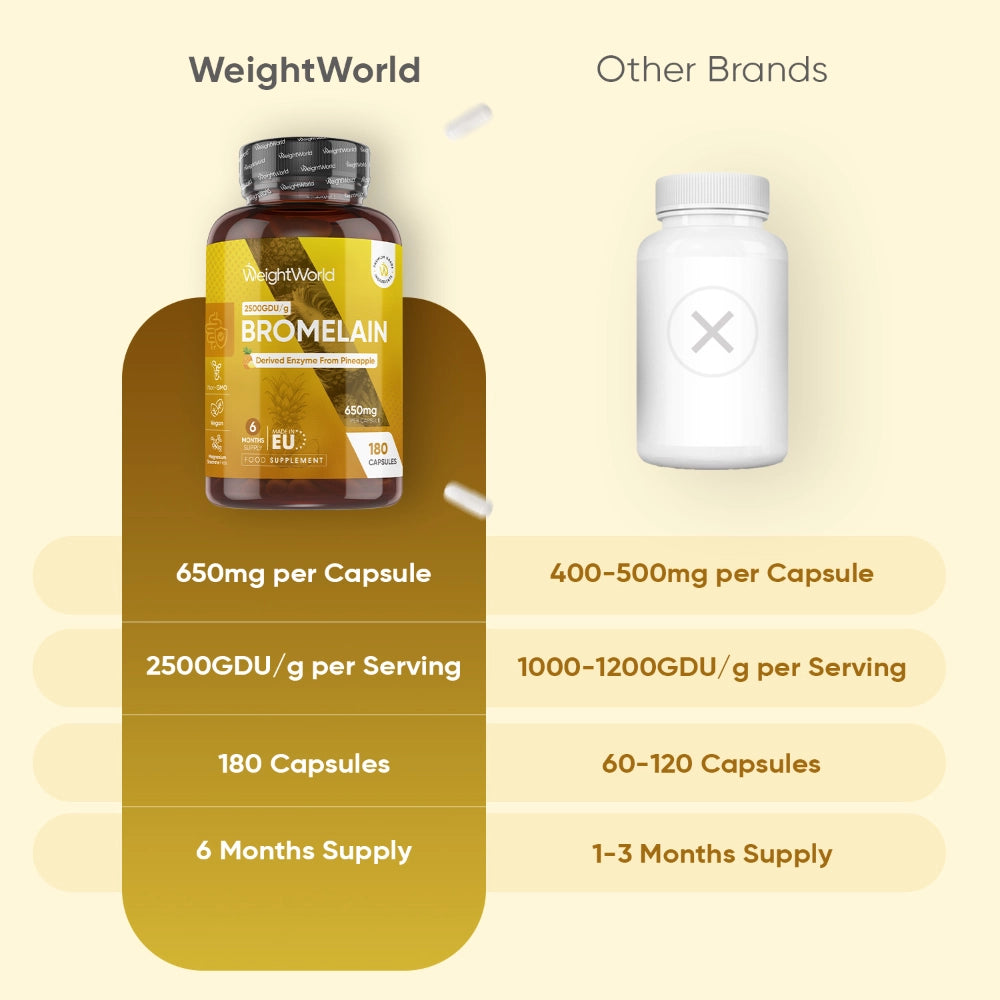 ww-ie-bromelain-650mg-180capsules-3.webp