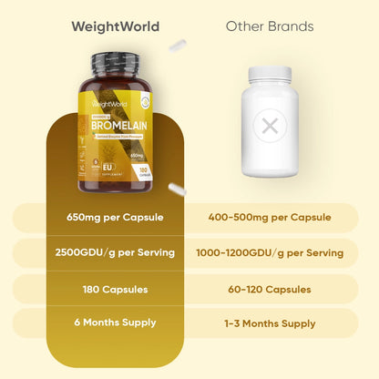 ww-ie-bromelain-650mg-180capsules-3.webp