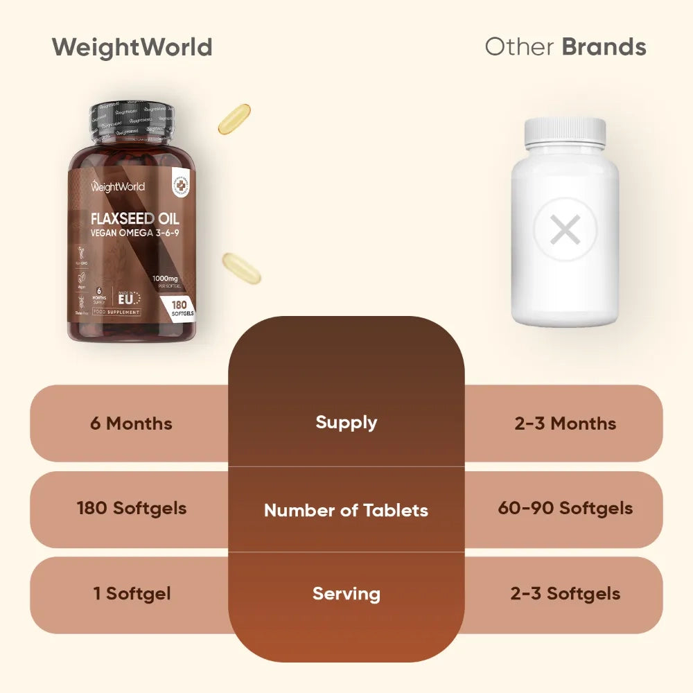 ww-ie-flaxseed-oil-1000mg-180softgels-3.webp