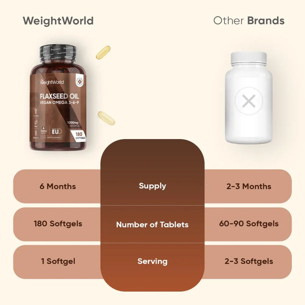 ww-ie-flaxseed-oil-1000mg-180softgels-3.webp