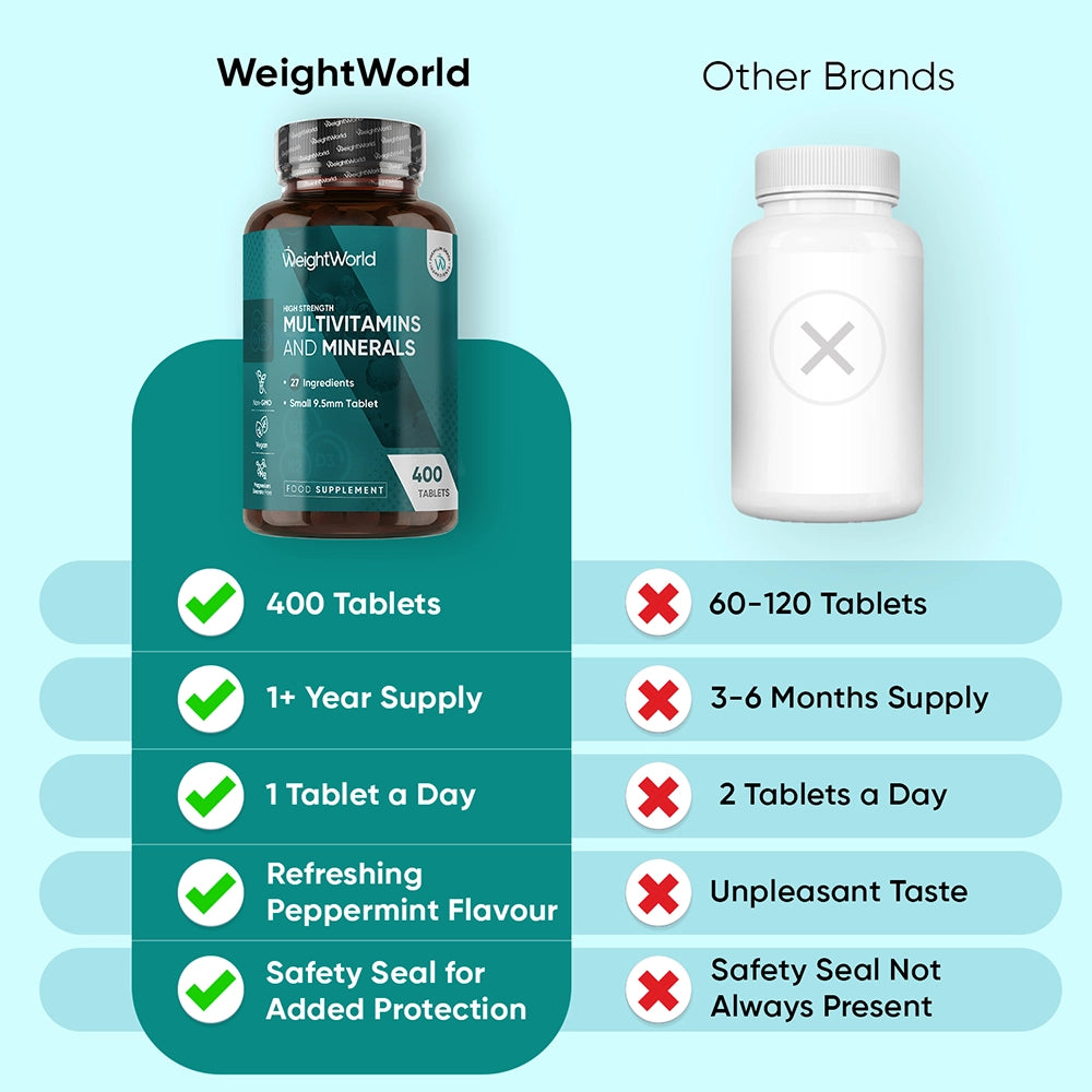 ww-ie-multivitamins-with-minerals-400-tablets-3.webp