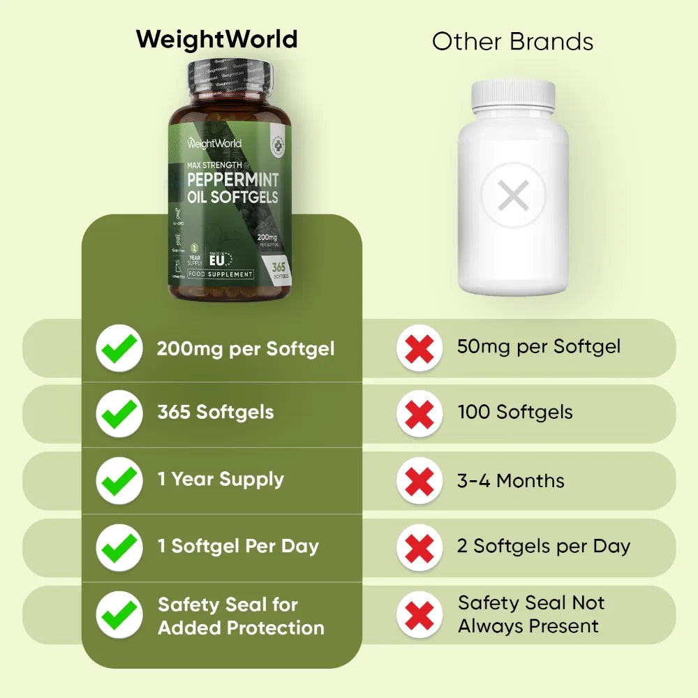 ww-ie-peppermint-oil-softgels-02.webp