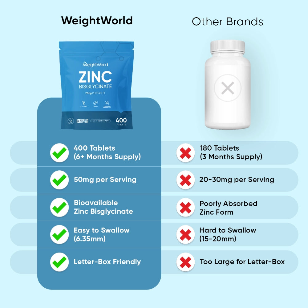 ww-ie-zinc-bisglycinate-50mg-400tablets-4.webp
