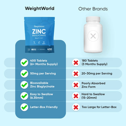 ww-ie-zinc-bisglycinate-50mg-400tablets-4.webp